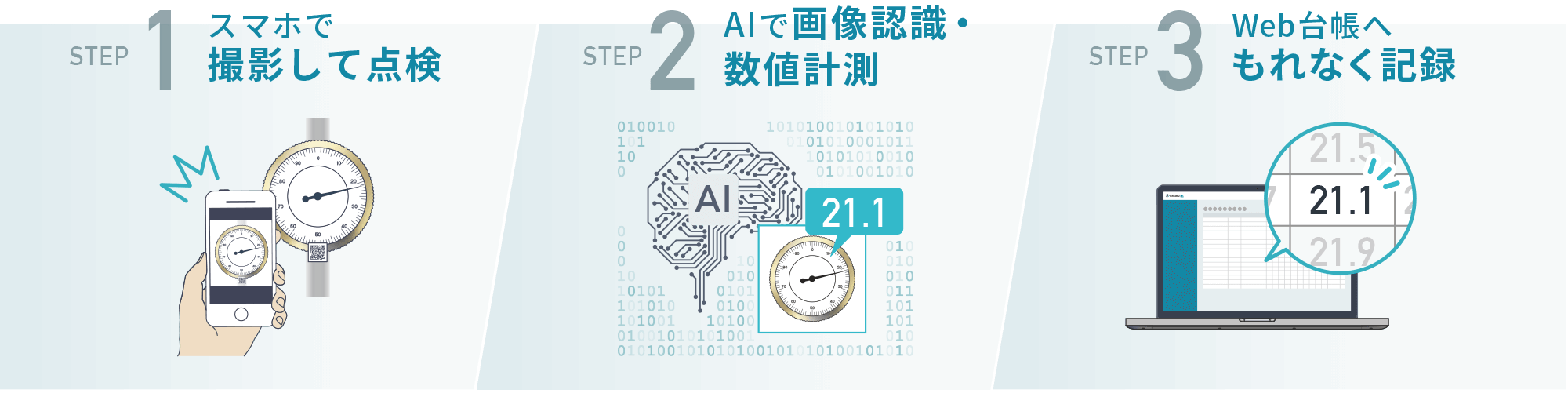 メーター点検３ステップ