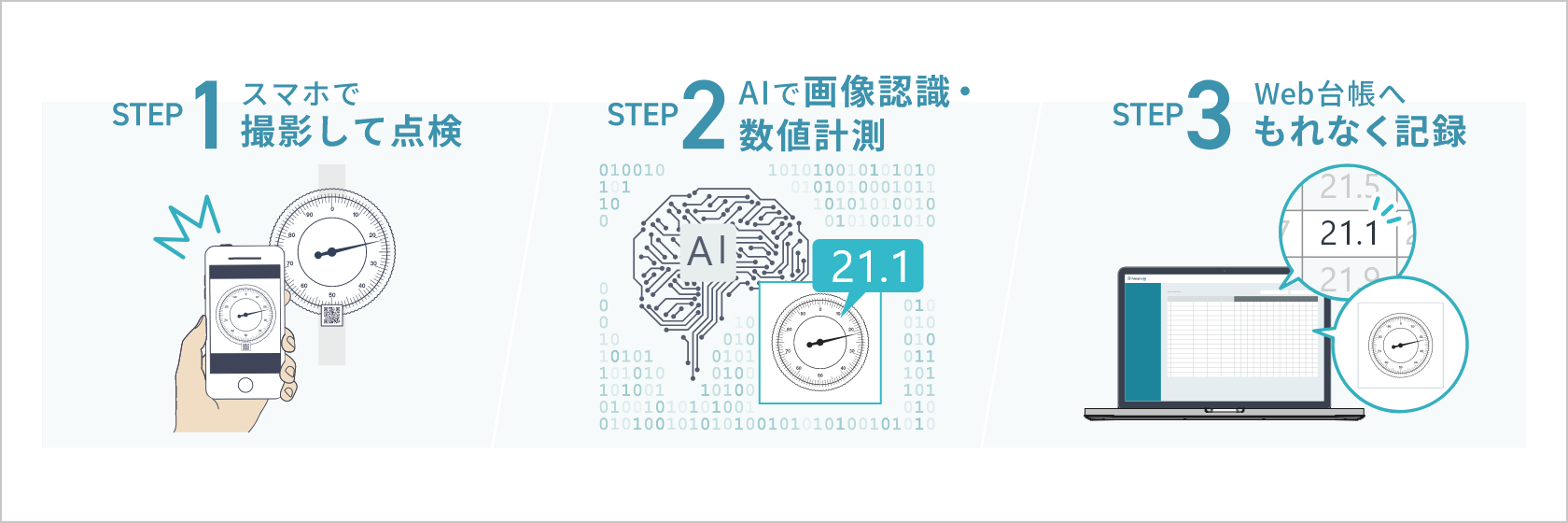 検針から記録の3ステップ