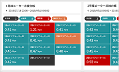 モニタリング機能