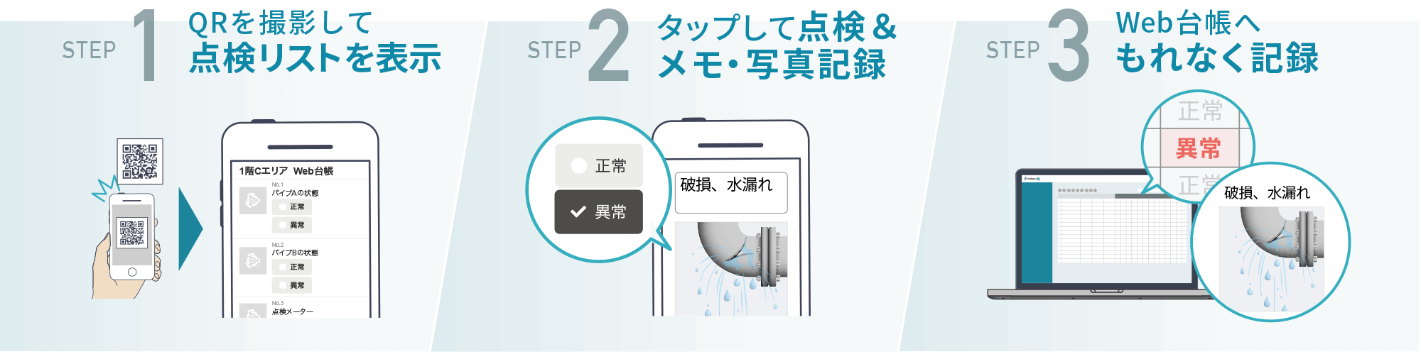 Step1 QRを撮影して点検リストを表示 Step2 タップして点検&メモ・写真記録 Step3 Web台帳へもれなく記録